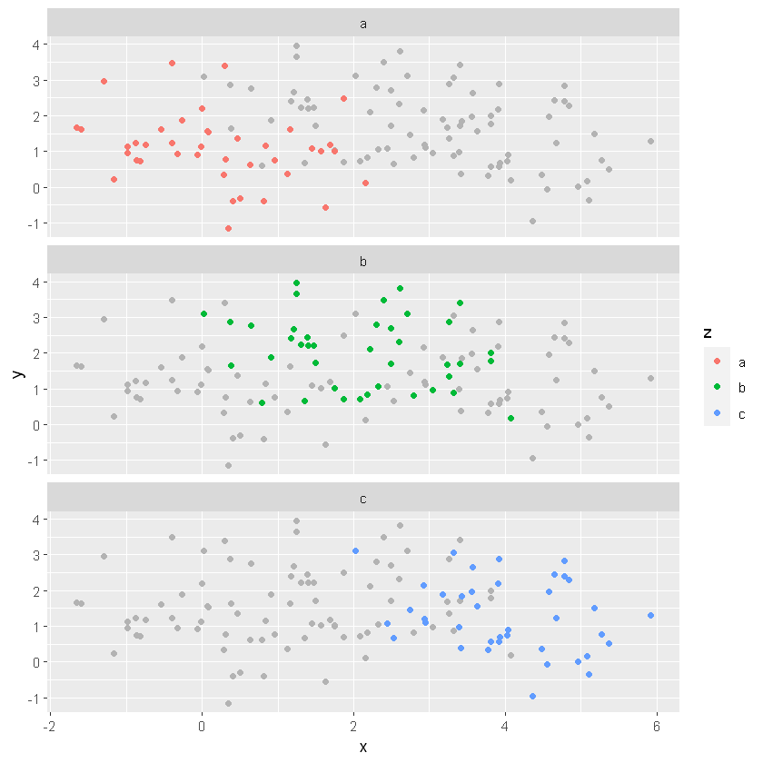 r语言ggplot2中face r语言 facet_坐标轴_17