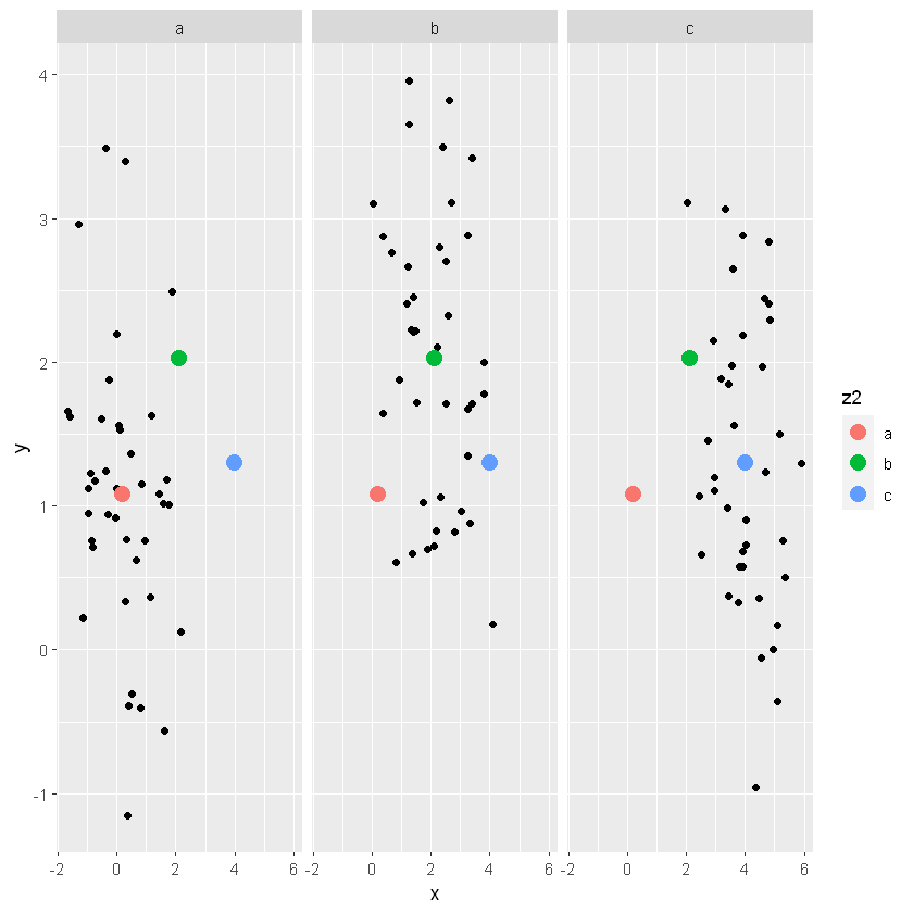 r语言ggplot2中face r语言 facet_数据_16