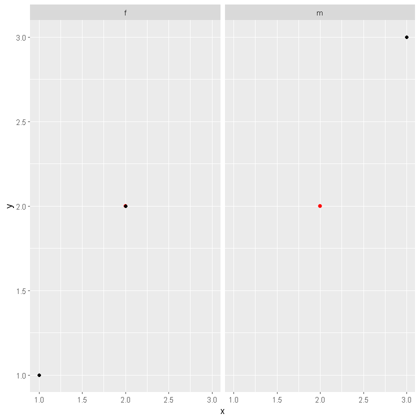 r语言ggplot2中face r语言 facet_数据可视化_13