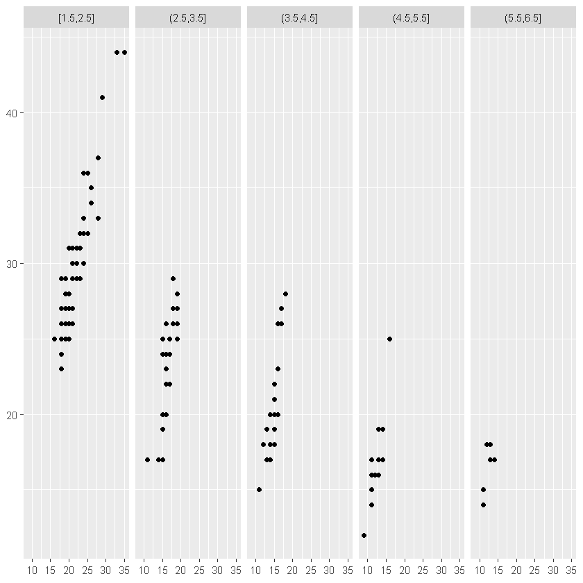 r语言ggplot2中face r语言 facet_数据_18