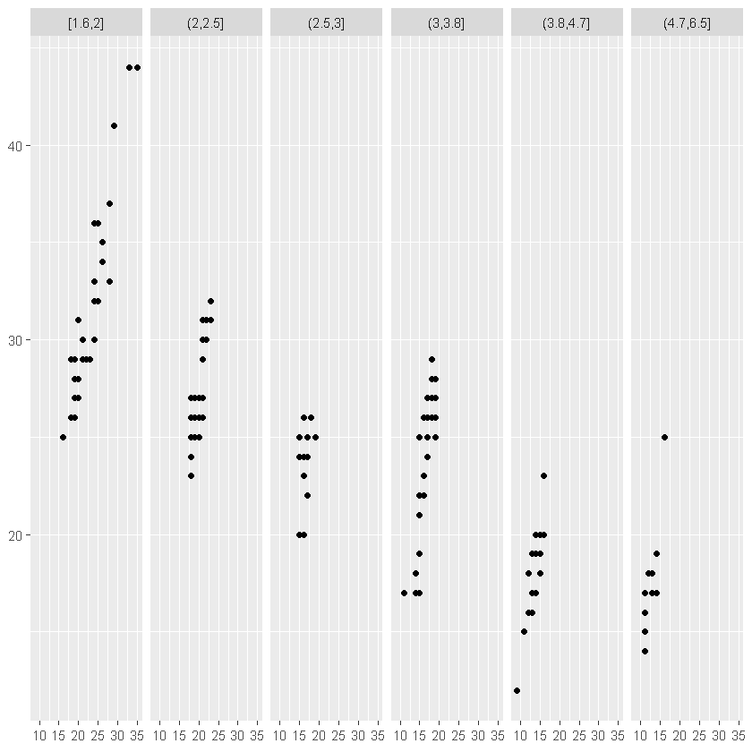 r语言ggplot2中face r语言 facet_r语言ggplot2中face_20