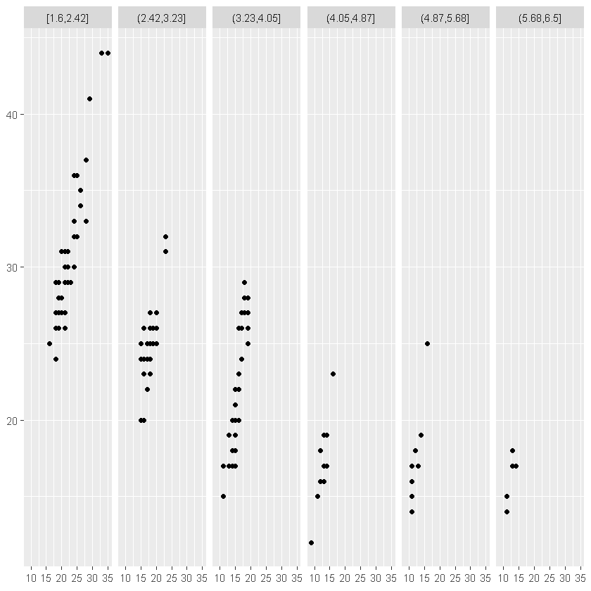 r语言ggplot2中face r语言 facet_数据_19