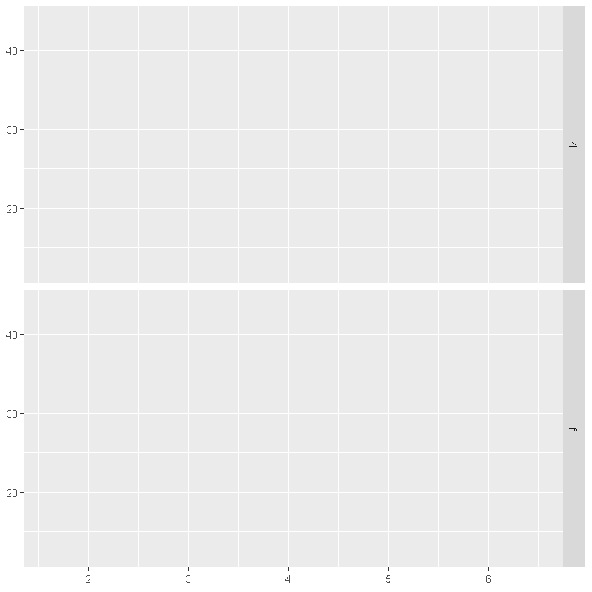 r语言ggplot2中face r语言 facet_数据_06