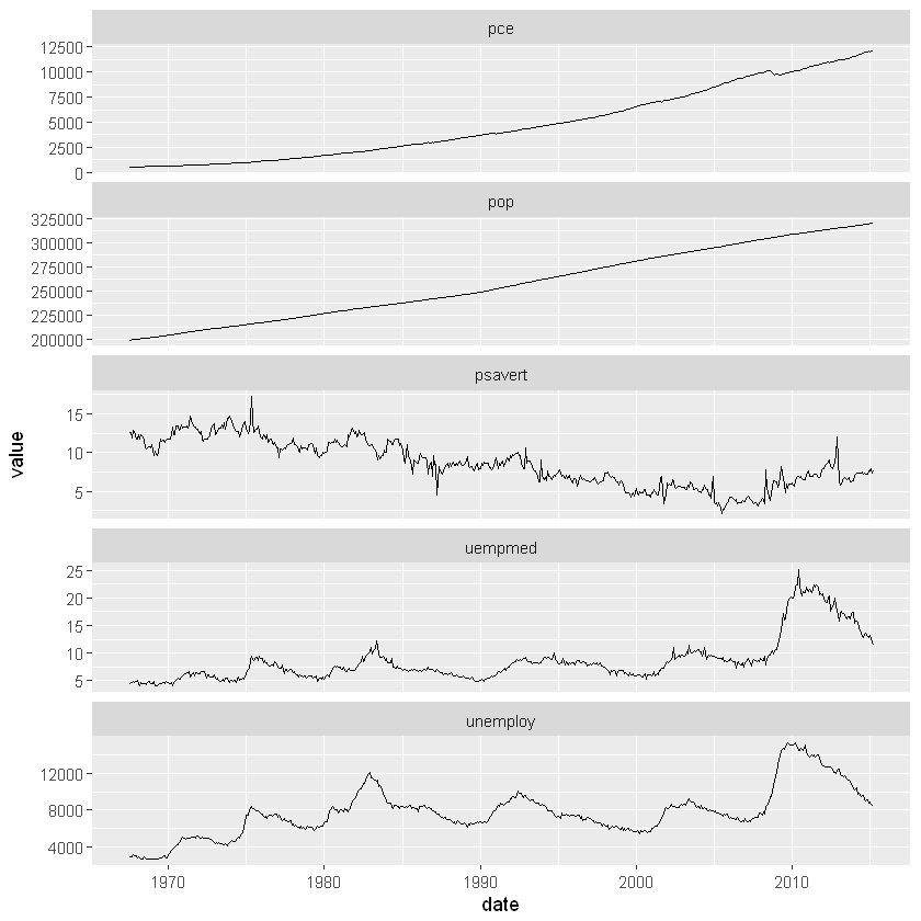 r语言ggplot2中face r语言 facet_数据可视化_11