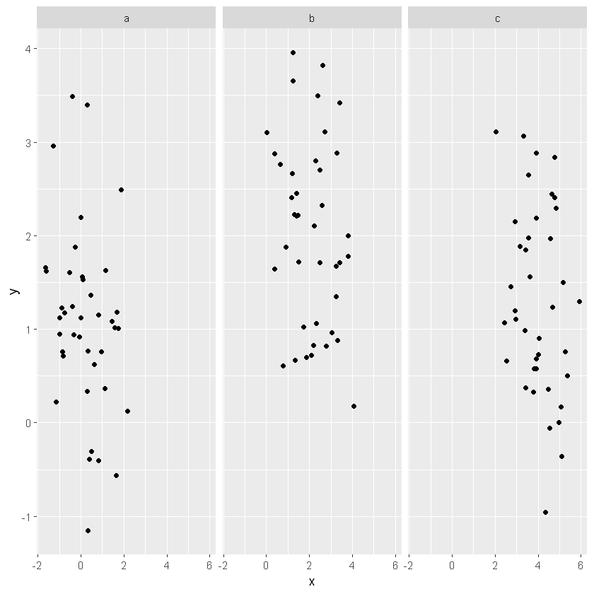 r语言ggplot2中face r语言 facet_数据可视化_15