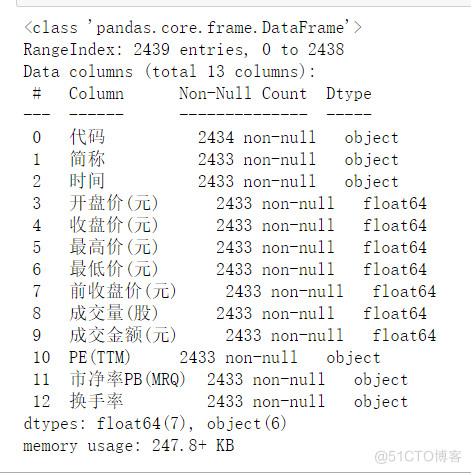 价格预测 python 价格预测数学建模_大数据