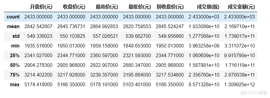 价格预测 python 价格预测数学建模_大数据_02