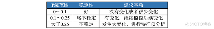 价格预测 python 价格预测数学建模_python_06