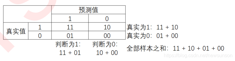 python 操作svn 命令 python svc_python 操作svn 命令_10