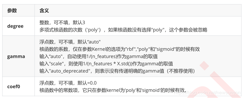 python 操作svn 命令 python svc_支持向量机_09