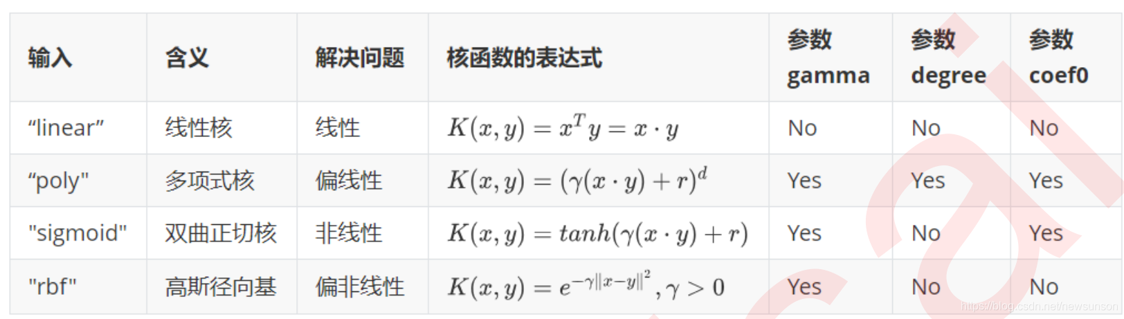 python 操作svn 命令 python svc_svm_08