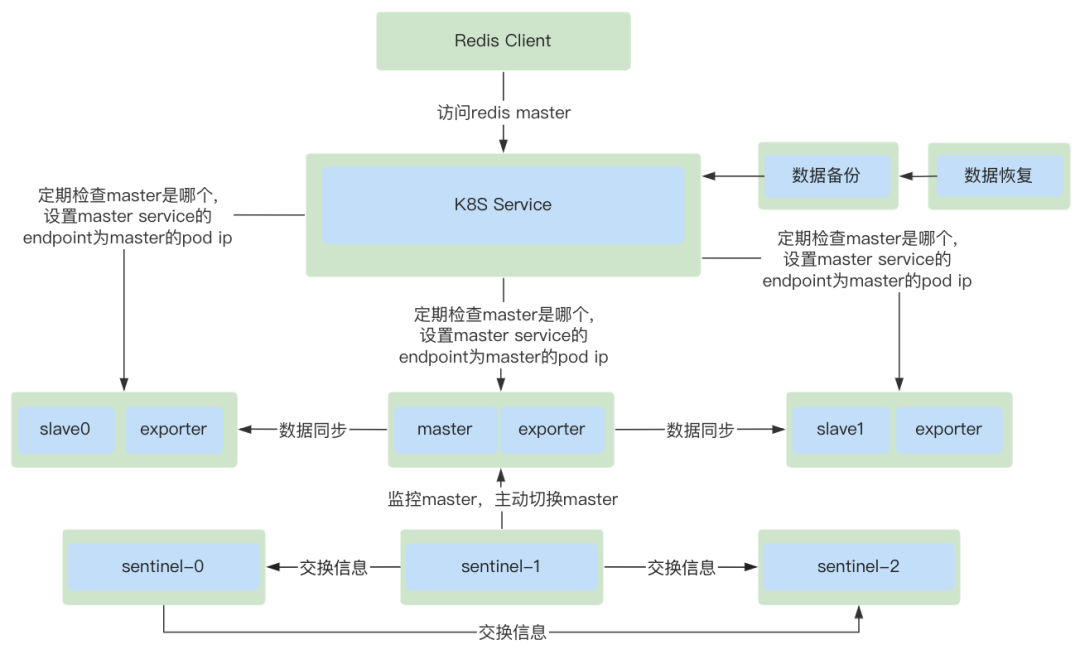 redis operator redis operator开发_redis_03