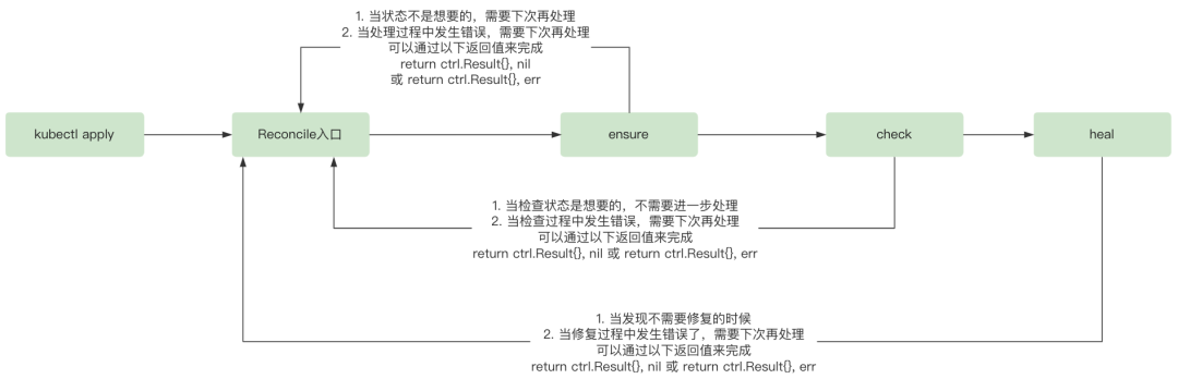 redis operator redis operator开发_redis_07