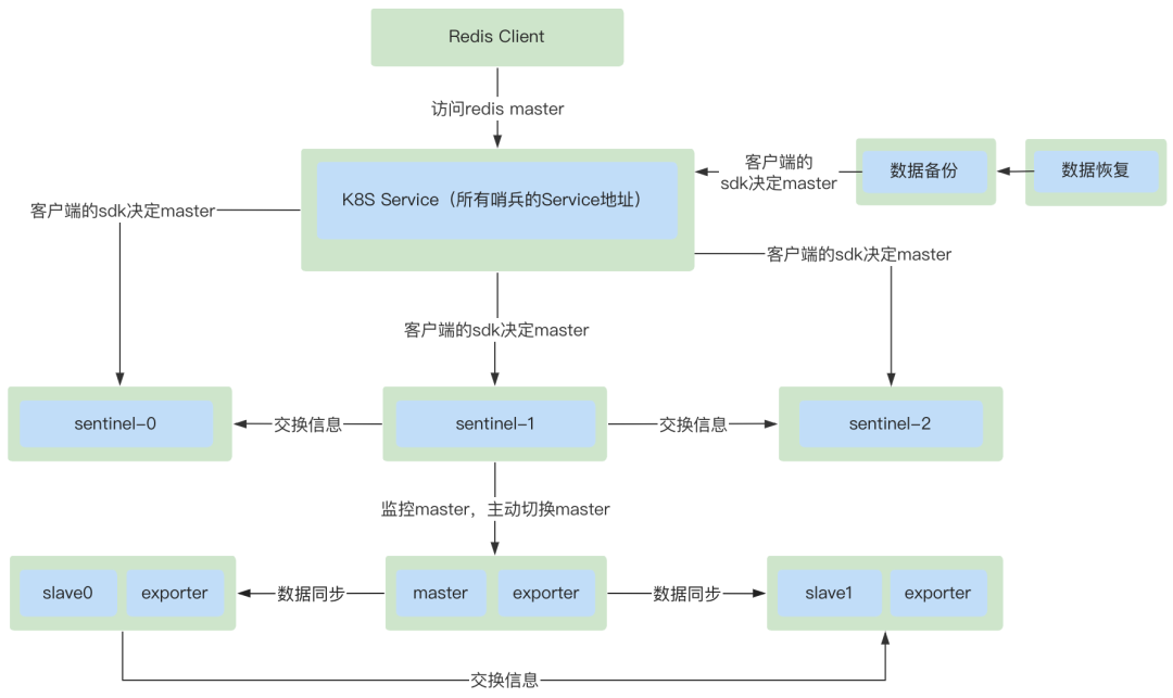 redis operator redis operator开发_中间件_04