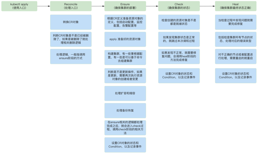 redis operator redis operator开发_中间件_08