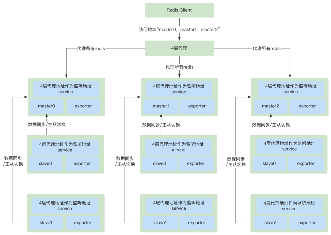 redis operator redis operator开发_redis operator_05