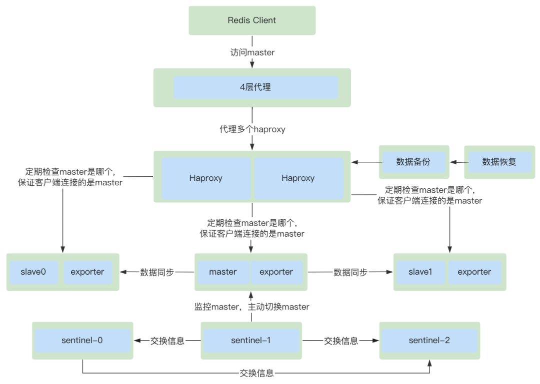 redis operator redis operator开发_运维_02