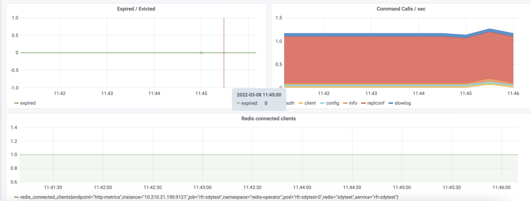 redis operator redis operator开发_云原生_23