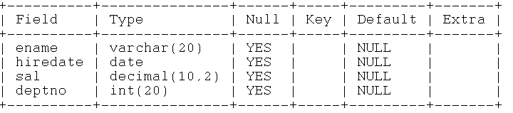 mysql 修改列的长度 菜鸟 mysql修改列数据_字段_04