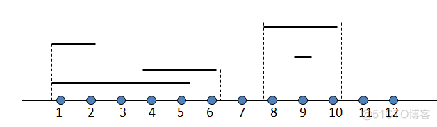 线段树导例_子节点