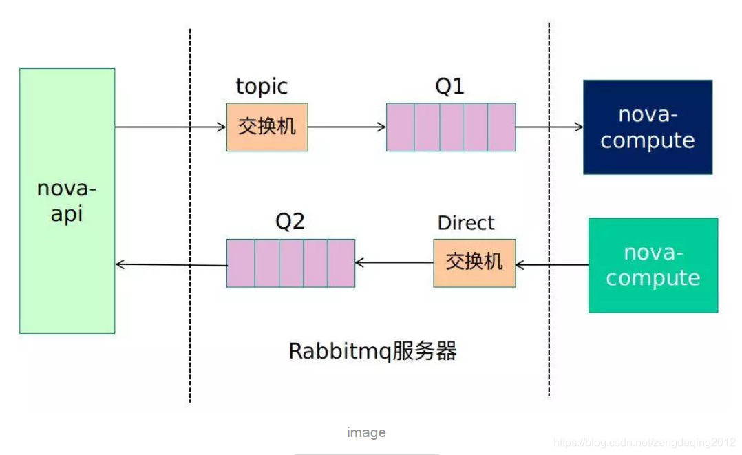 服务端系统架构图 服务端技术框架有哪些_RPC_18