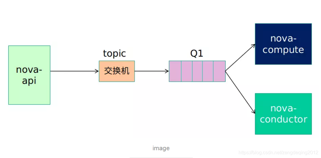 服务端系统架构图 服务端技术框架有哪些_RPC框架_21