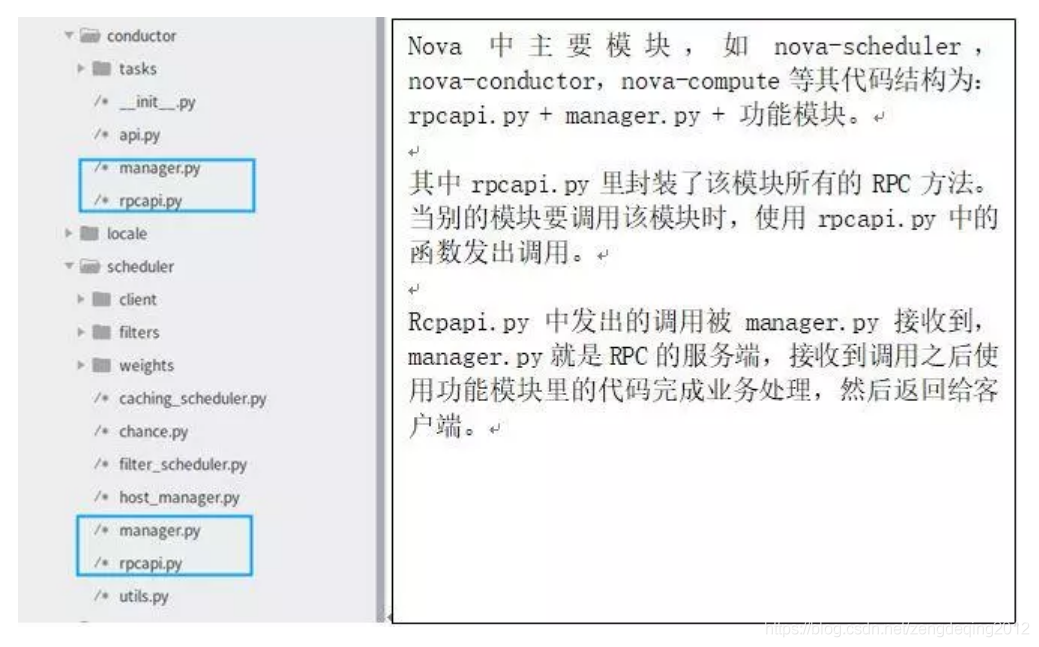 服务端系统架构图 服务端技术框架有哪些_服务端系统架构图_22