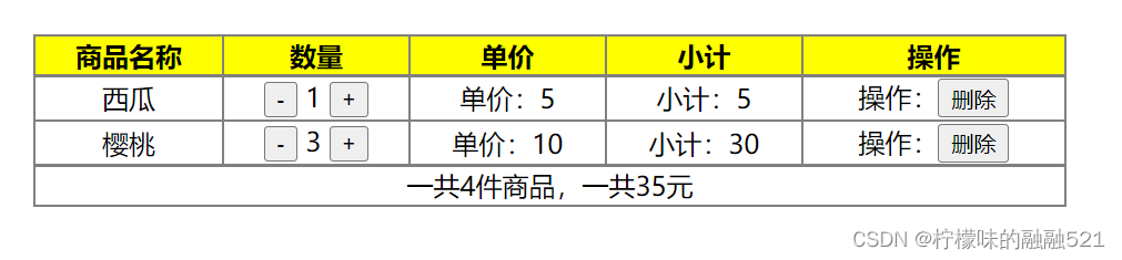 javascript购物车代码 前端实现购物车js代码_html