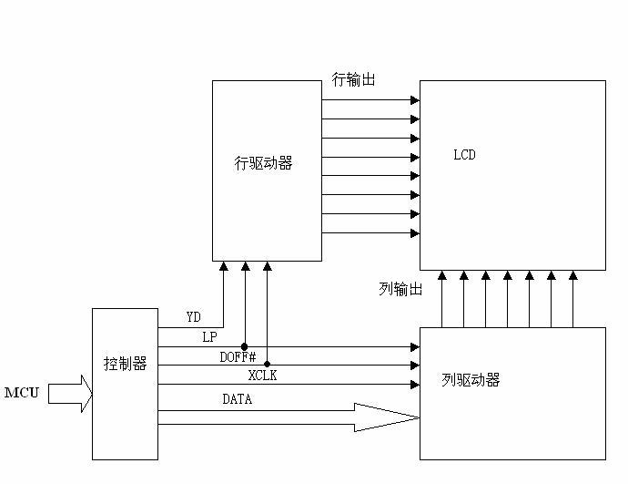 niosii的lcd控制器设计 lcd显示控制器_位图