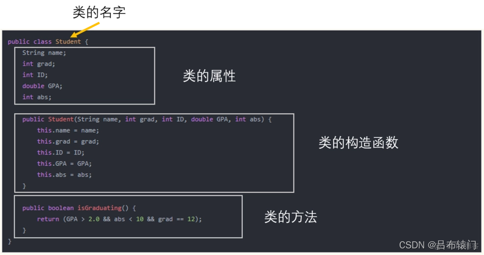 java 无法初始化 java初始化是什么意思_java 无法初始化_02