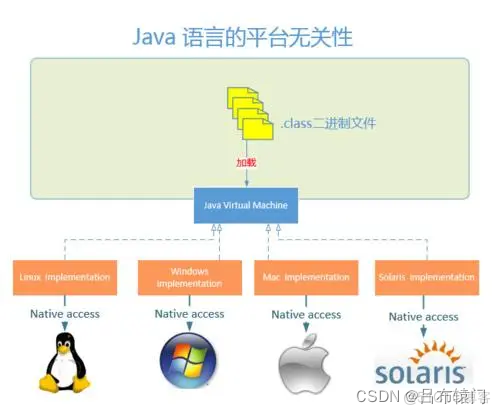 java 无法初始化 java初始化是什么意思_初始化