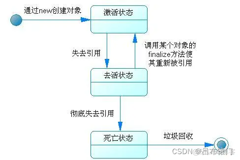 java 无法初始化 java初始化是什么意思_初始化_04