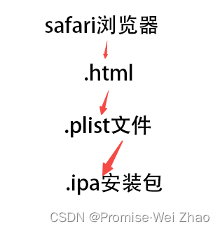 safari安装javascript safari安装文件_safari