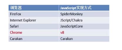 开启javascript会怎样 启用javascript有什么用_javascript_06