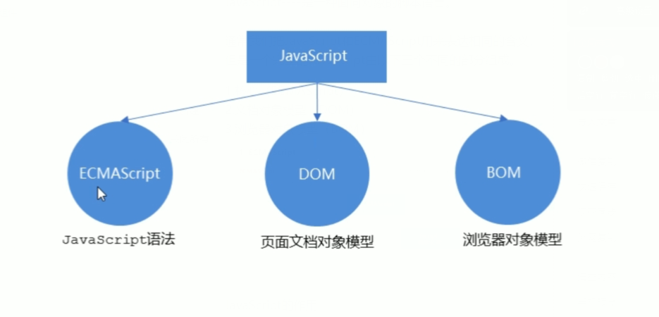 开启javascript会怎样 启用javascript有什么用_javascript_08