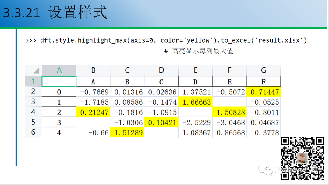 Python+pandas设置DataFrame显示样式_dart_04