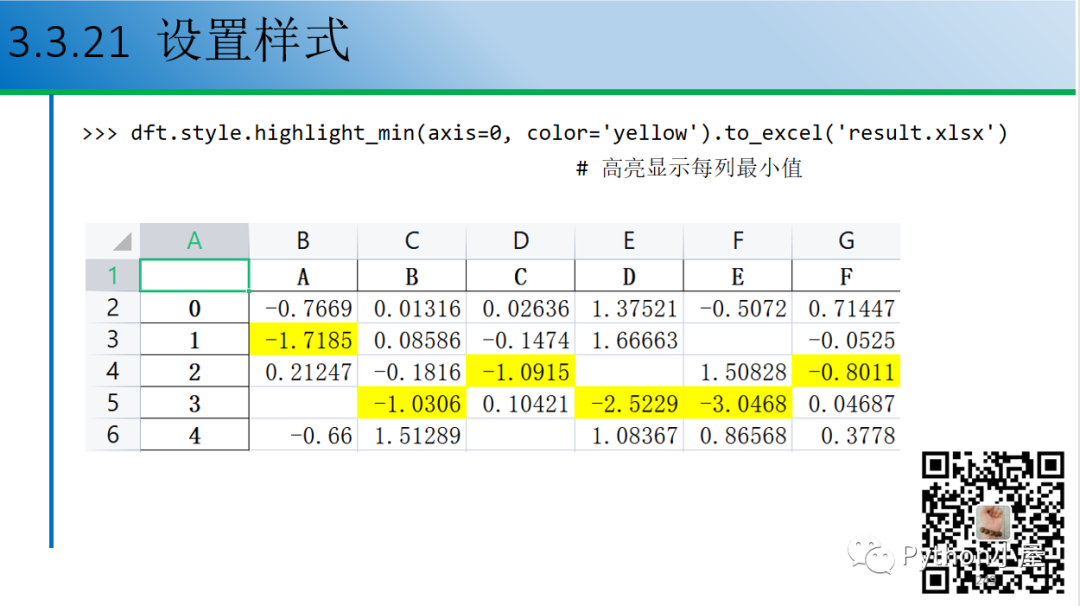 Python+pandas设置DataFrame显示样式_dart_05