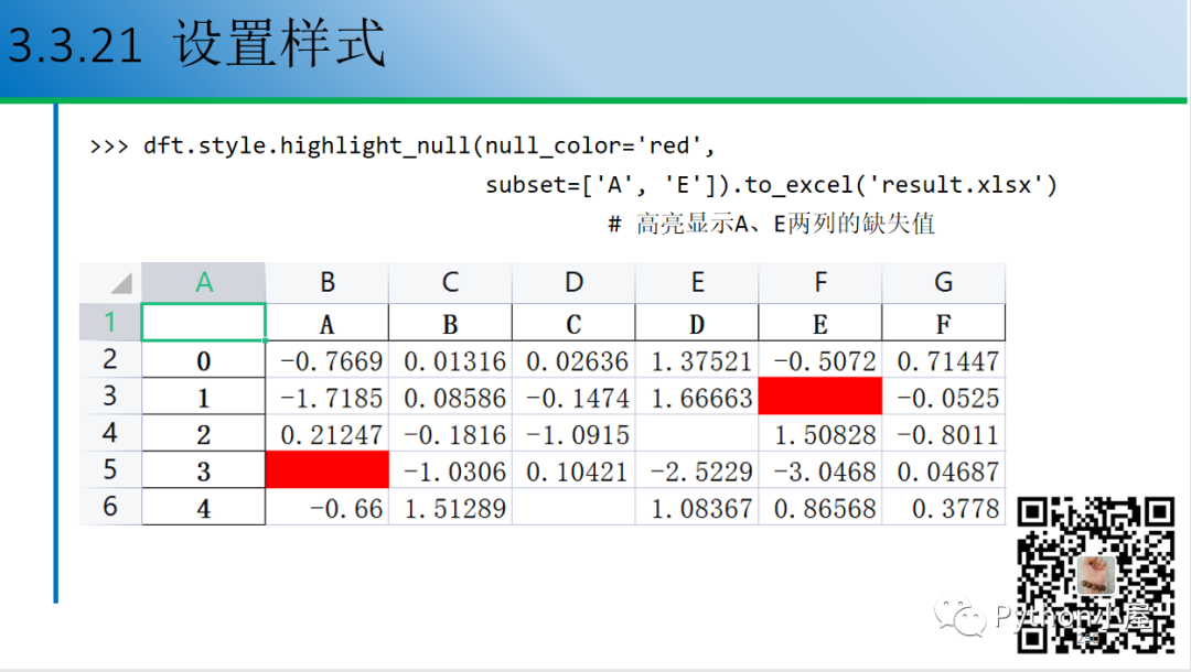 Python+pandas设置DataFrame显示样式_dart_06