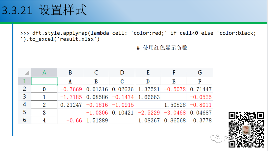 Python+pandas设置DataFrame显示样式_编程语言_07