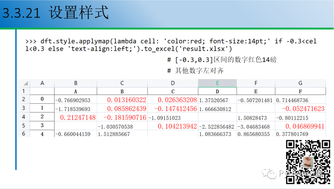 Python+pandas设置DataFrame显示样式_编程语言_08