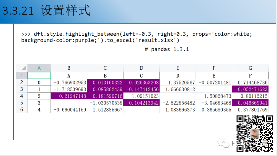 Python+pandas设置DataFrame显示样式_epoll_09