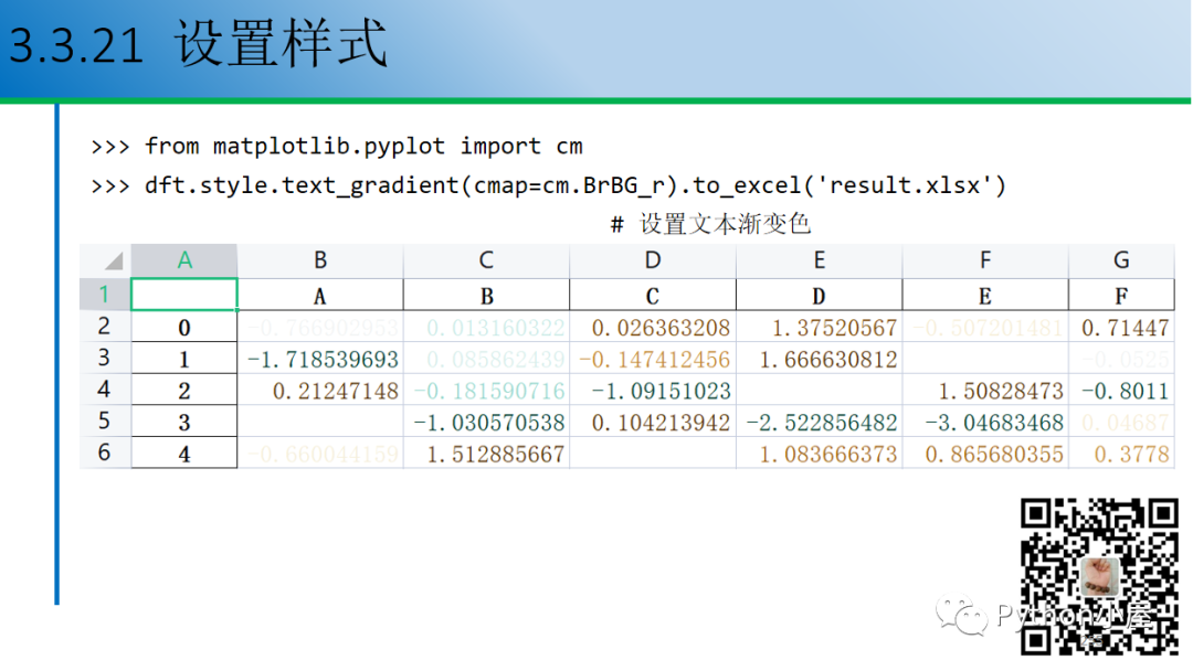 Python+pandas设置DataFrame显示样式_python_11