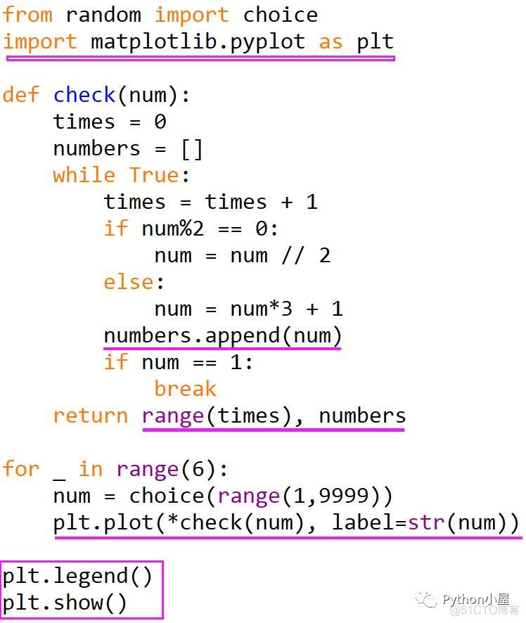 Python验证和可视化冰雹猜想、角谷猜想、考拉兹猜想_python_05