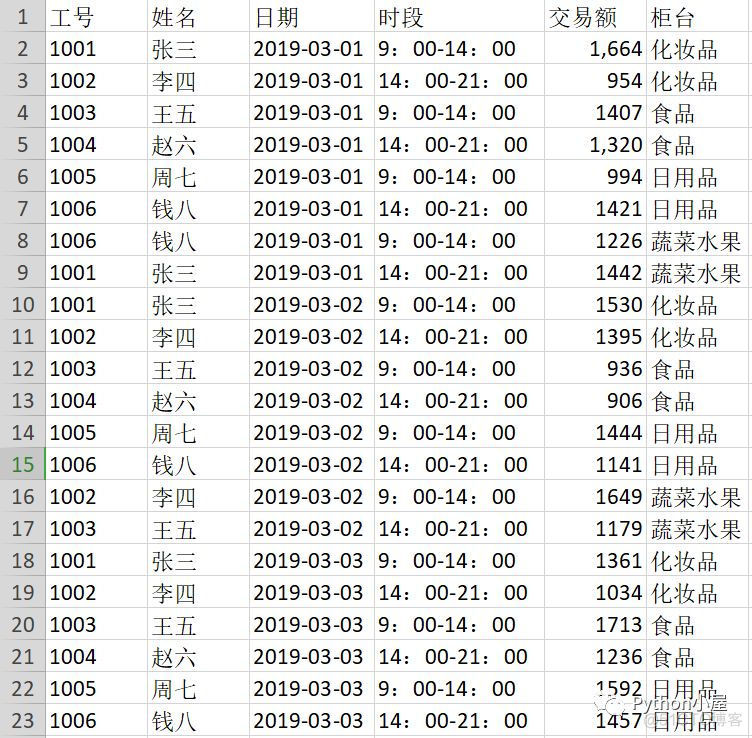 1000道Python题库系列分享26（12道Pandas编程题）_大数据