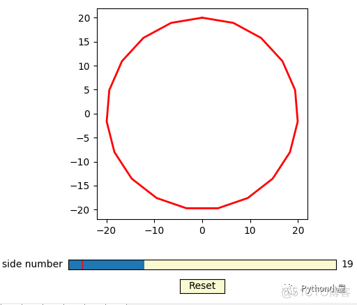 Python使用matplotlib绘制正多边形逼近圆周_编程语言_03