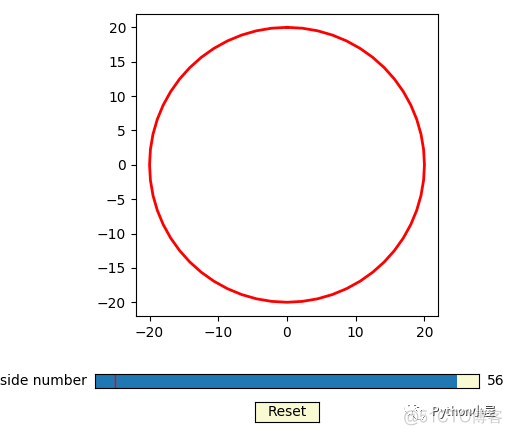 Python使用matplotlib绘制正多边形逼近圆周_大数据_04