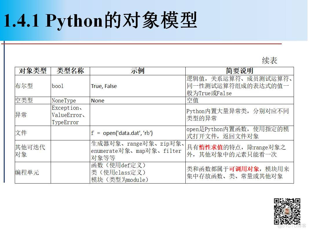 1900页Python系列PPT分享一：基础知识（106页）_ai_15