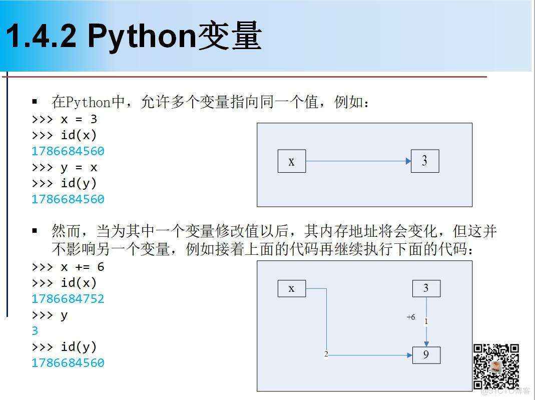 1900页Python系列PPT分享一：基础知识（106页）_程序设计_20