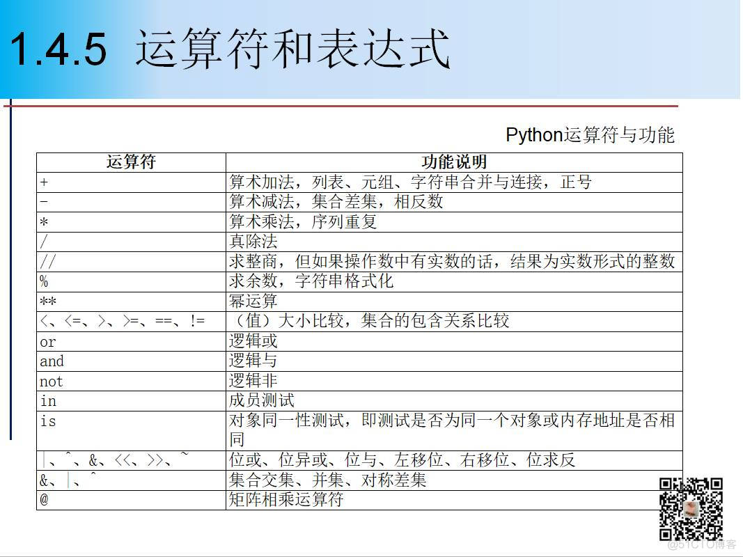 1900页Python系列PPT分享一：基础知识（106页）_程序设计_35
