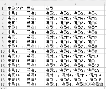 Python读取Excel文件统计演员参演电影_Python可以这样学